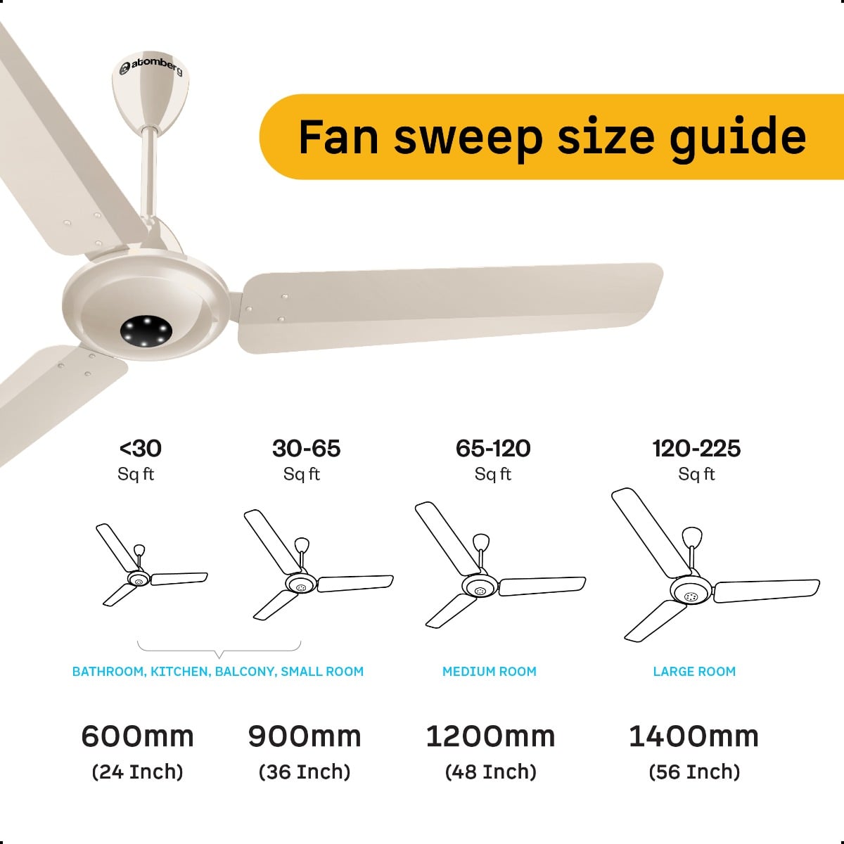 Atomberg Efficio Alpha 1200 mm BLDC Ceiling Fan | Gloss Ivory - dynamic_feature